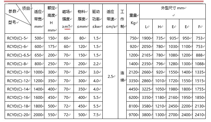 永磁自卸式除鐵器,帶式除鐵器,自動除鐵器