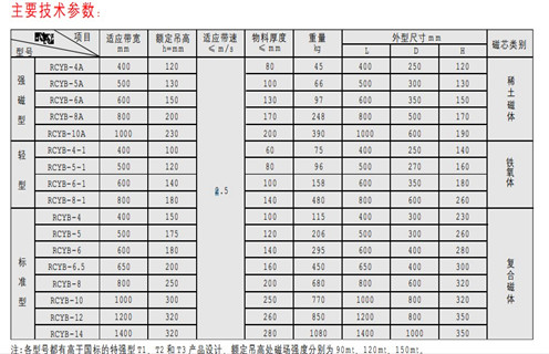 永磁除鐵器，天津RCYB-4平板式永磁除鐵器維護(hù)知識參數(shù)_內(nèi)部磁塊安裝方法_天津RCYB-4平板式永磁除鐵器規(guī)格型號價(jià)格 